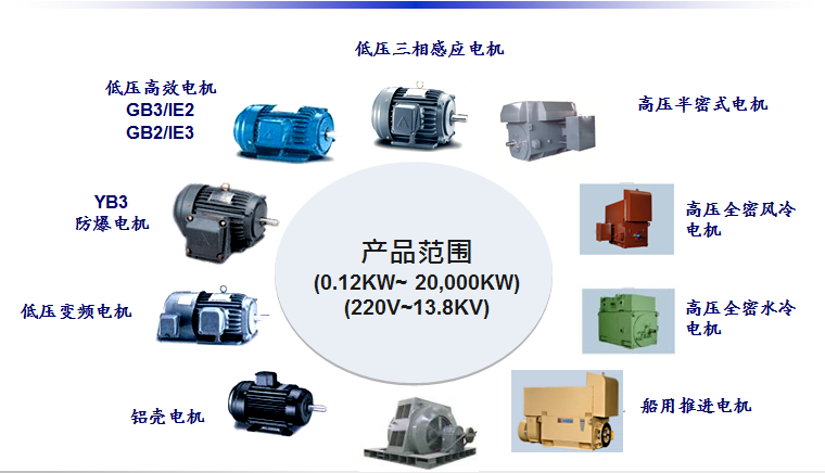 東元電機產品介紹