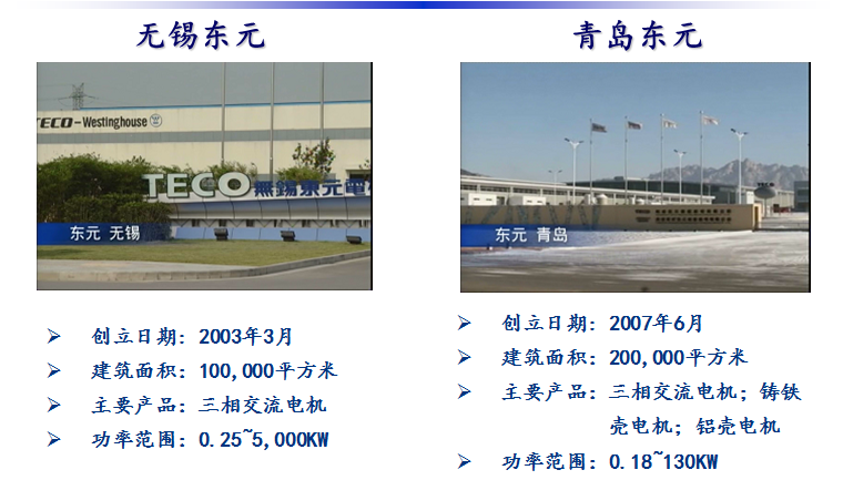 東元電機四大工廠