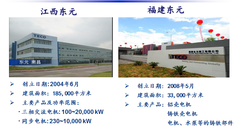 東元電機四大工廠