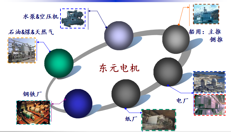 東元電機產品應用